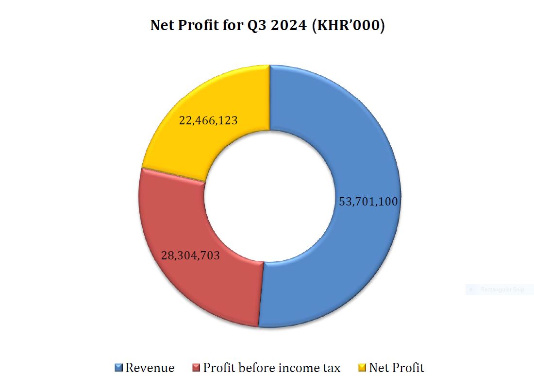 Net Profit